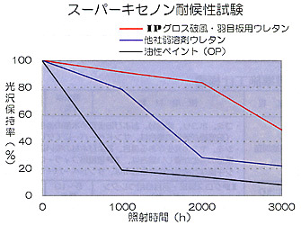 X[p[ZLmό󐫎