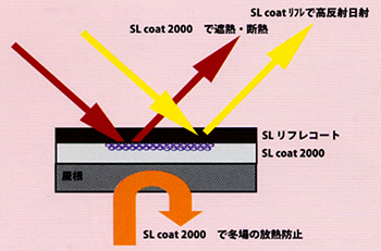 SLcoattō˓