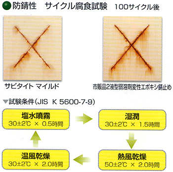 大同塗料 弱溶剤型2液変性エポキシ樹脂さび止め塗料 「サビタイト