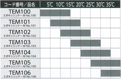 Vi[̋Cωɂgp敪