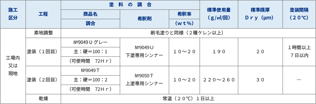 2022 シリコーン系 耐熱塗料 オキツモ 器物用塗料 外面 イエロー 16kg G-23 耐熱温度 250度 つや有 G系 Dワ 代引不可  個人宅配送不可