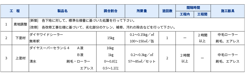 クリーンマイルドフッソ　日塗工色　５７−６０C　１５kgセット - 3