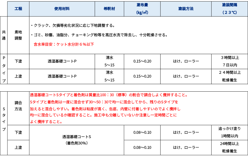 透湿基礎コート　標準仕様