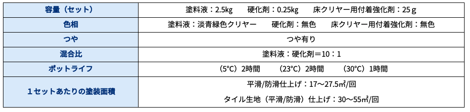 フロアVKクリヤー荷姿塗料性状