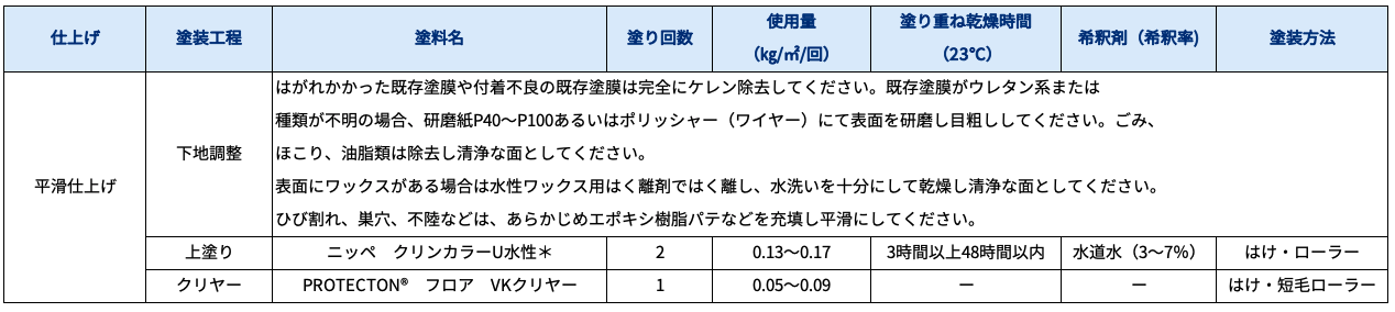 VKクリヤー各種既存塗膜の塗り替え