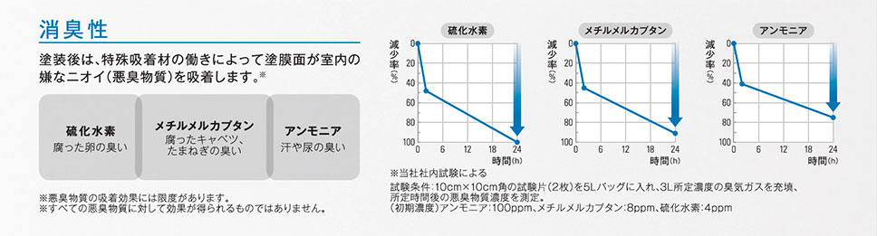 消臭性