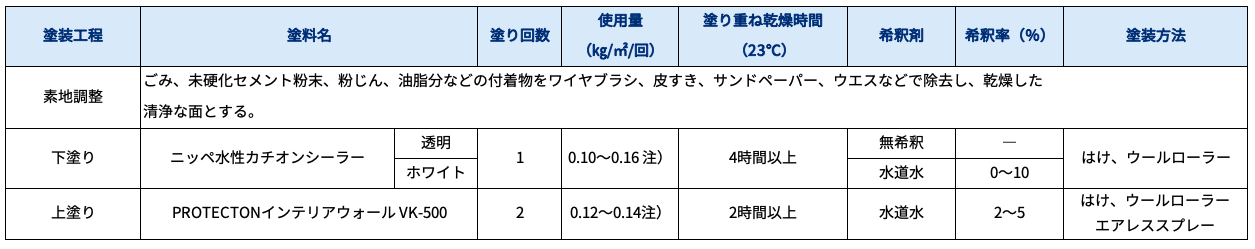 標準塗装仕様・新設