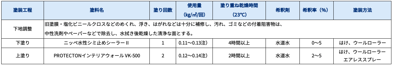 標準塗装仕様・塗り替え