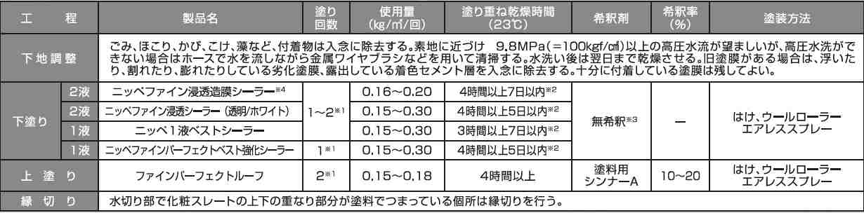 塗装仕様２