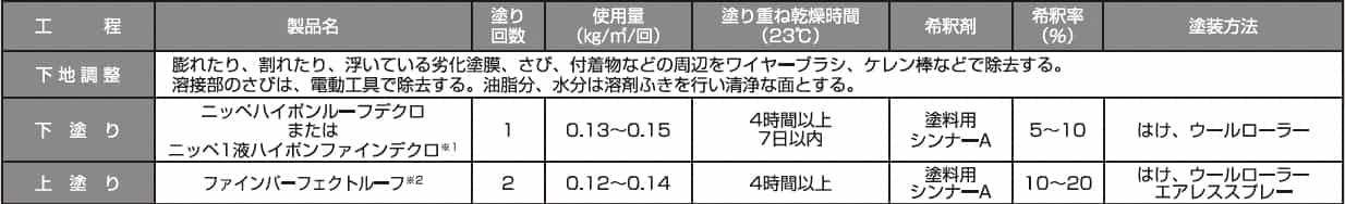 塗装仕様1